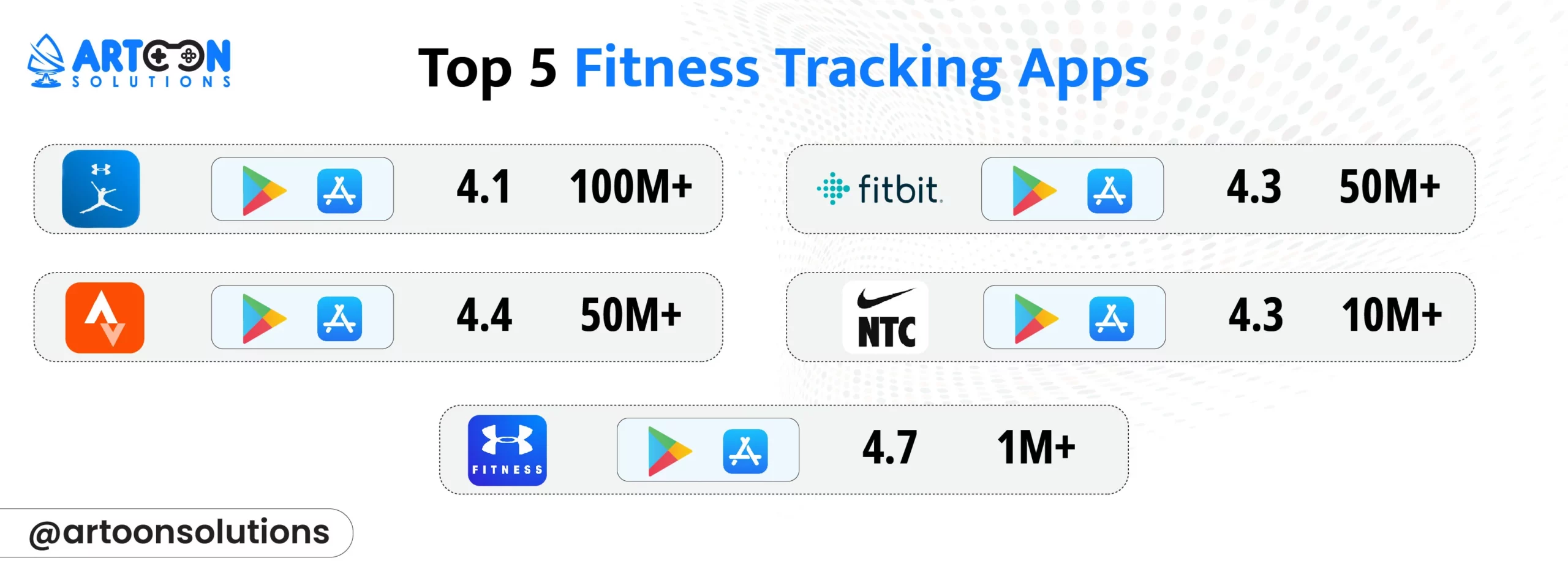 Fitness Tracking Apps like Google Fit