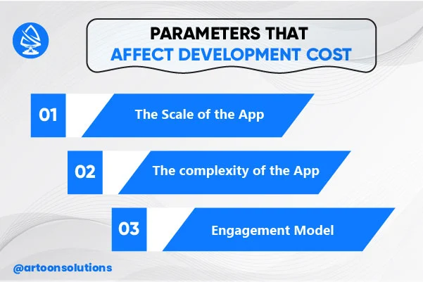 Parameters that Affect Development Cost