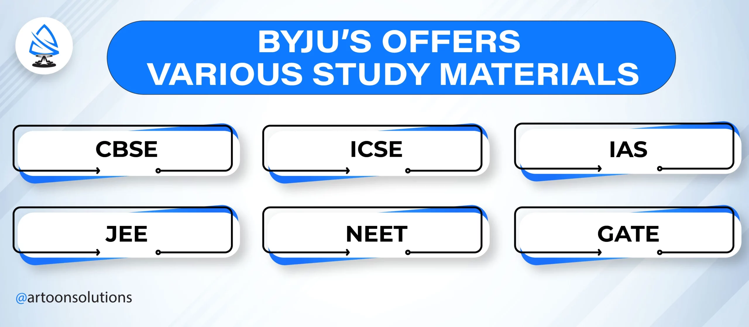 Byju offers various study materials
