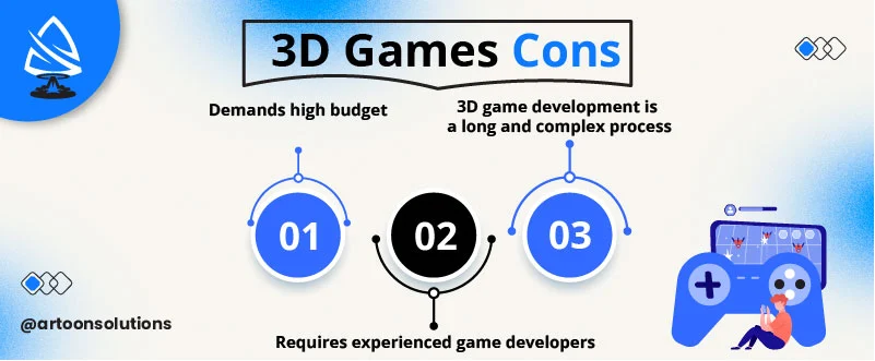 3D Games Cons