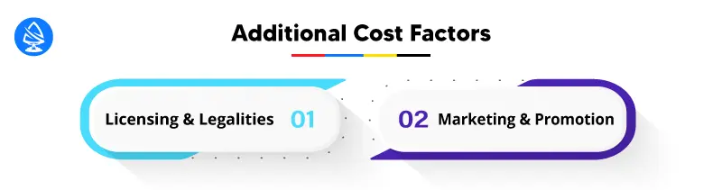 Additional Cost Factors - Multigaming Platform