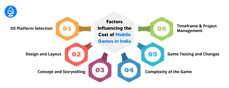 Factors Influencing the Cost of Mobile Games in India