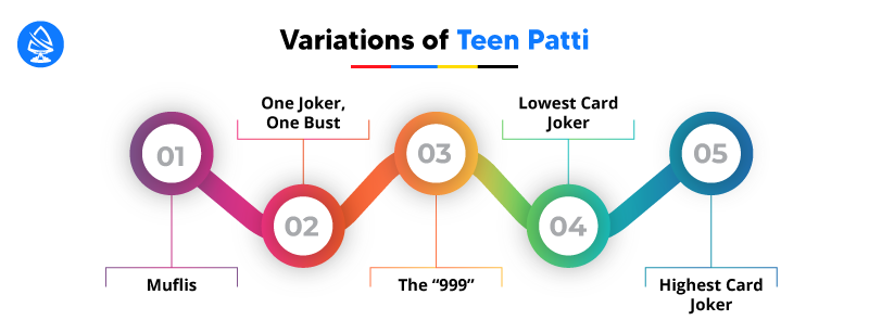 Factors Influencing the Cost of Teen Patti Game