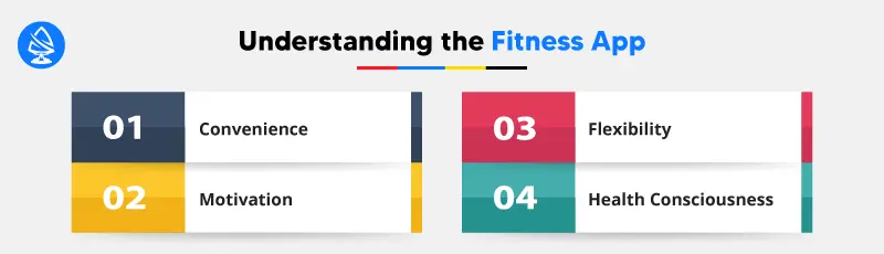 Understanding the Fitness App