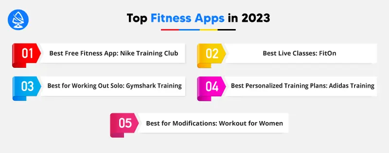Top Fitness Apps in 2023