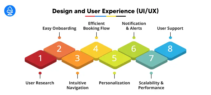Design and User Experience