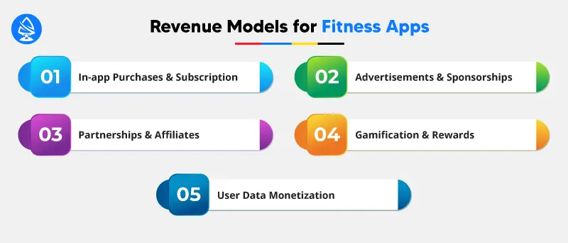 Revenue Models for Fitness Apps