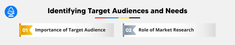 Identifying Target Audiences and Needs