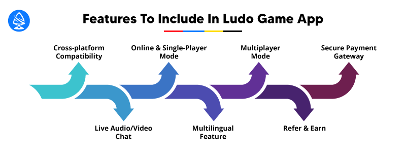 Features To Include In Ludo Game App