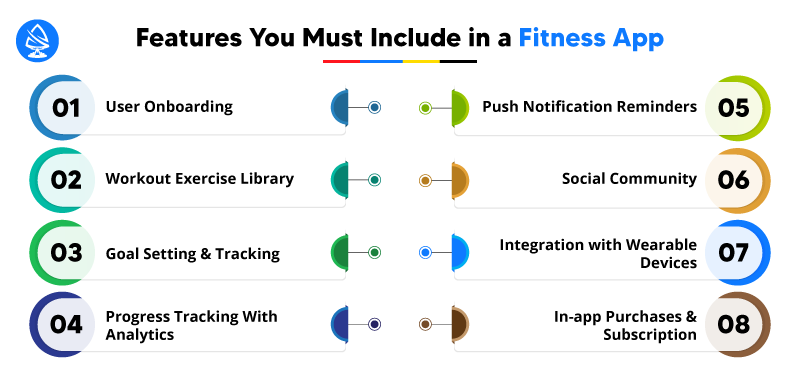 Features You Must Include in a Fitness App