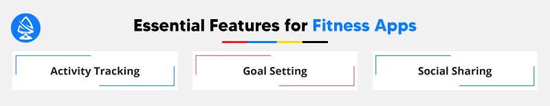 Essential Features for Fitness Apps