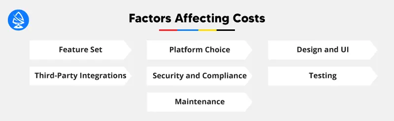 Factors Affecting Costs