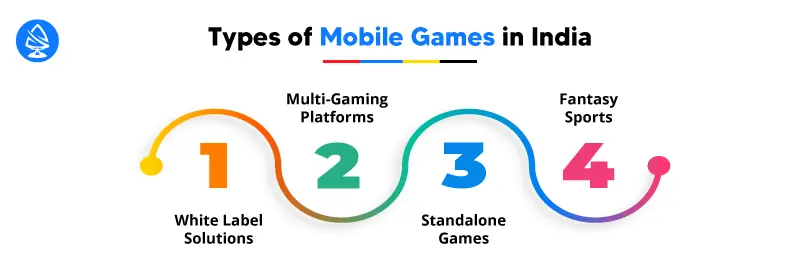 Types of Mobile Games in India 