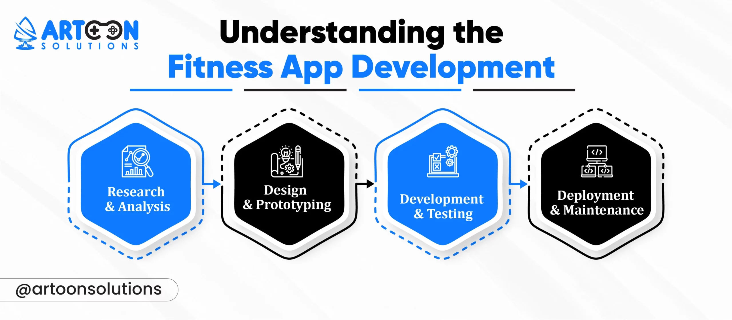 Fitness App Development Process