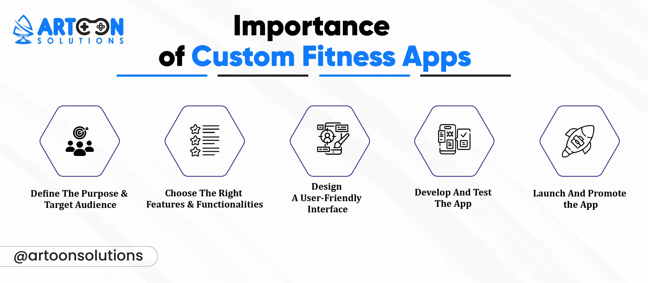Importance of Custom Fitness Apps