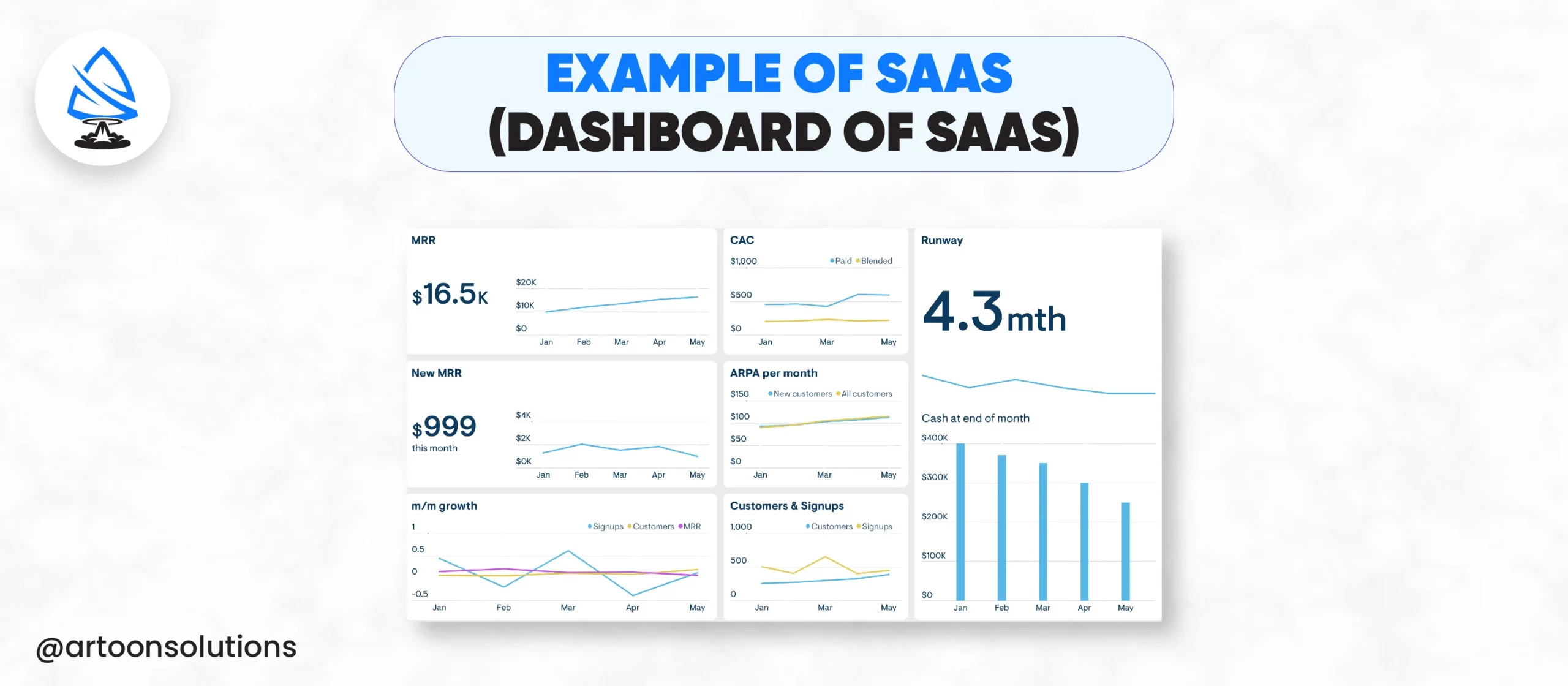 Overview of SaaS Industry Growth