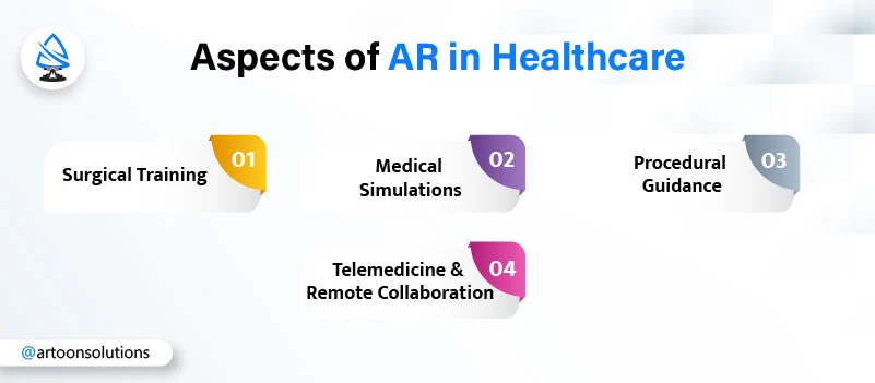 Augmented Reality (AR) for Medical Training and Education