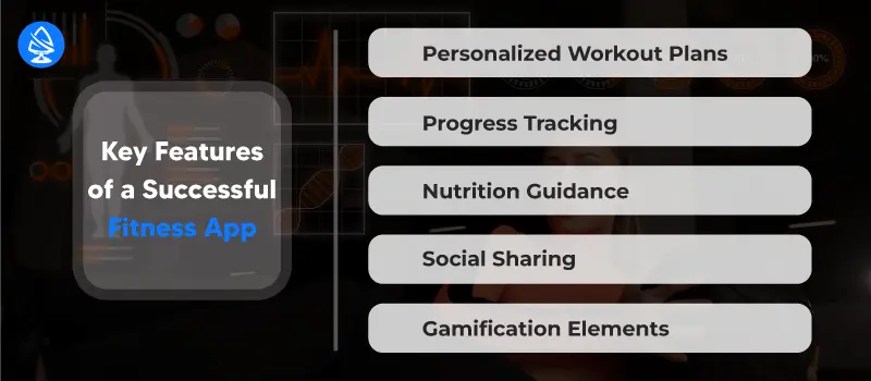 Features of a Successful Fitness App