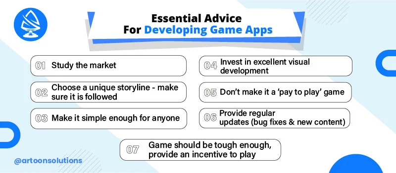 Developing Game Apps are profitable