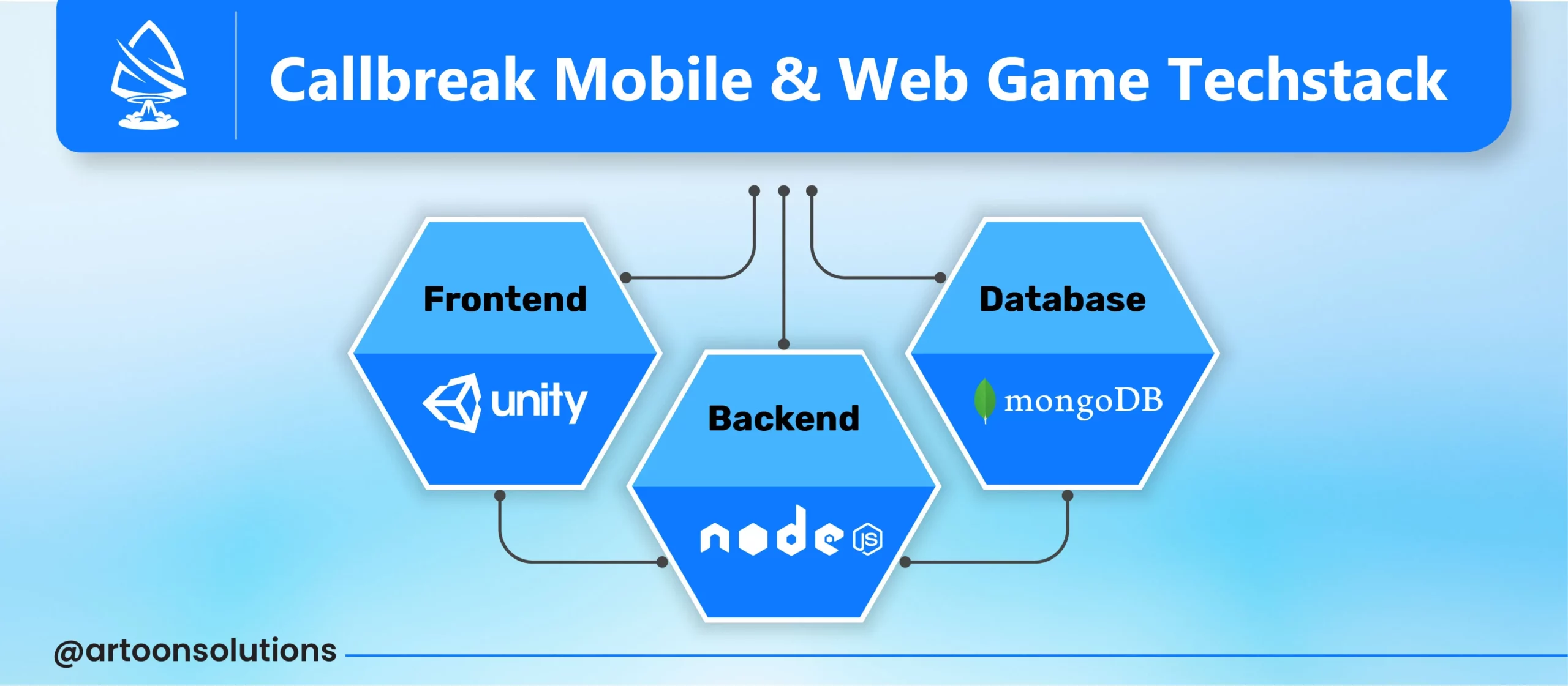 Callbreak Mobile and Web Game Techstack 