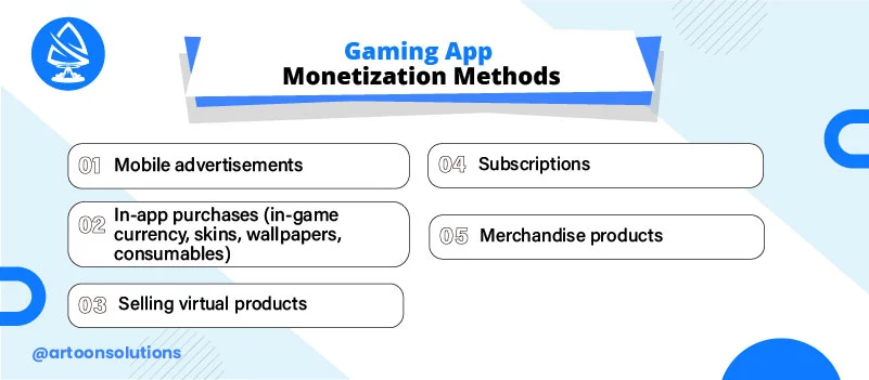 profitable Gaming App Monetization