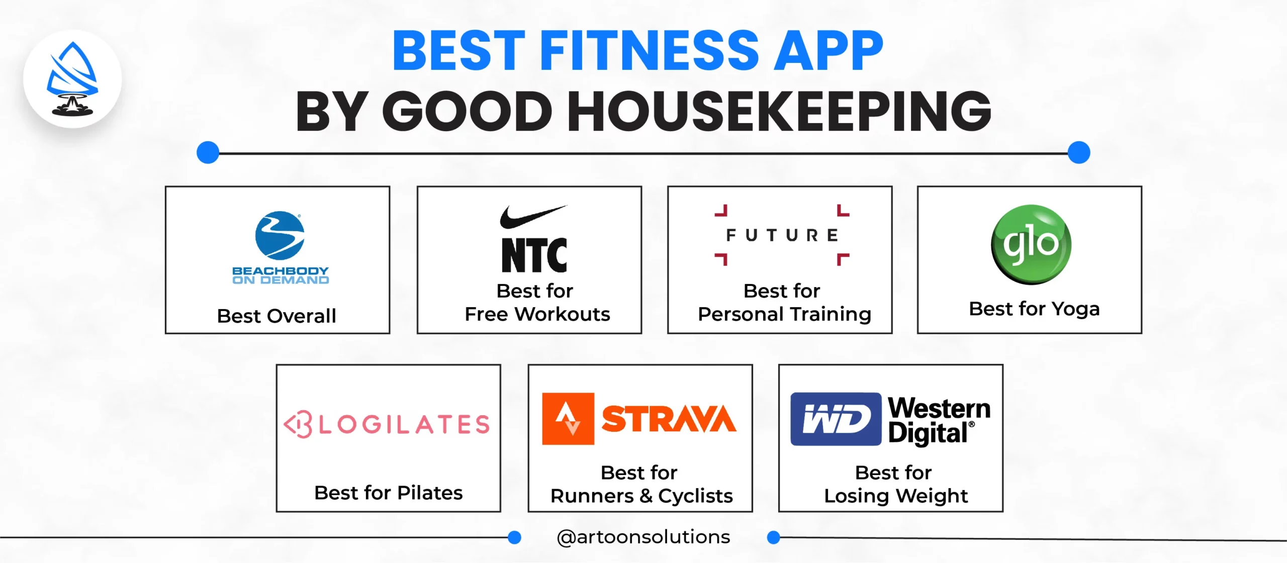 Best Fitness Apps for Good Housekeeping