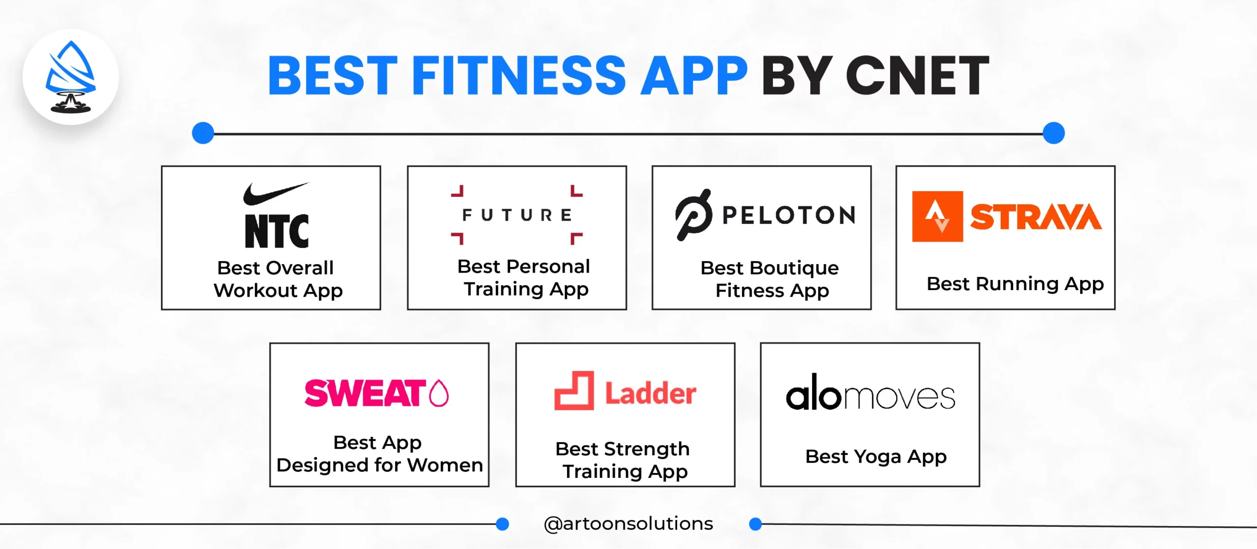 Best Fitness Apps for Cnet
