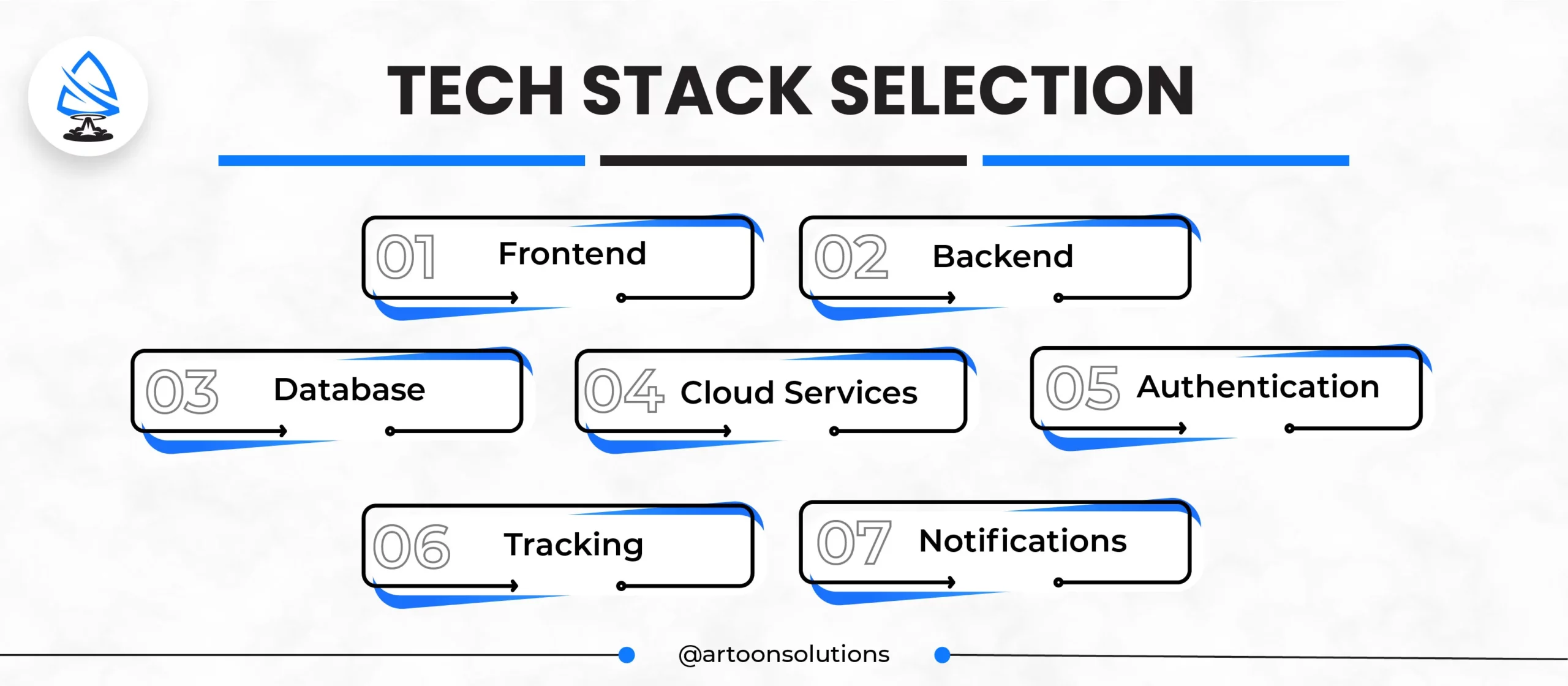 Tech Stack Selection