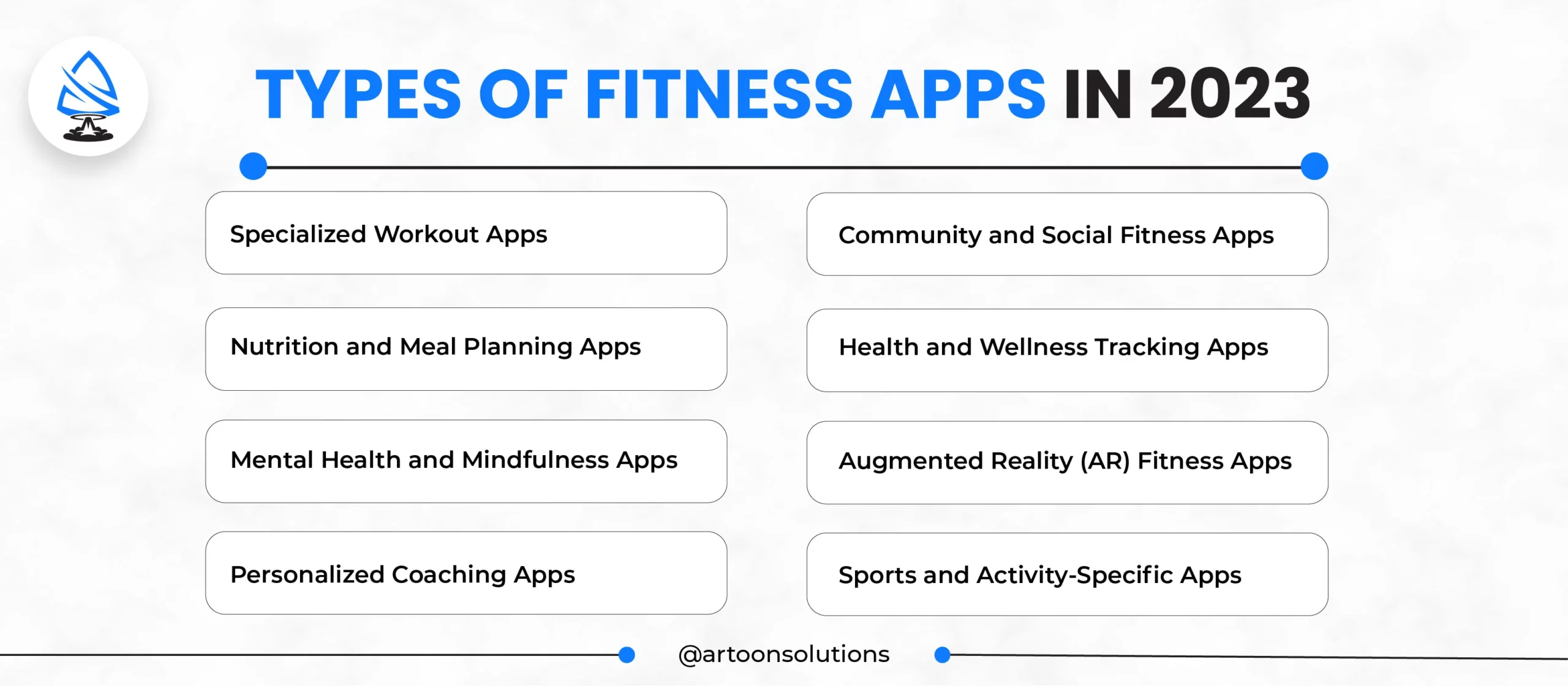Types of Fitness Apps in 2023