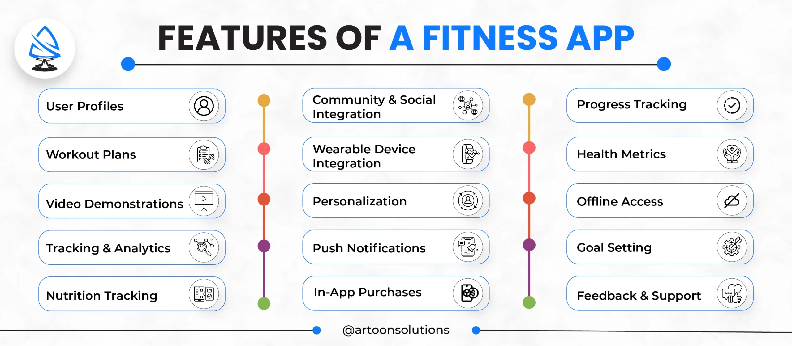 Features of a Fitness App