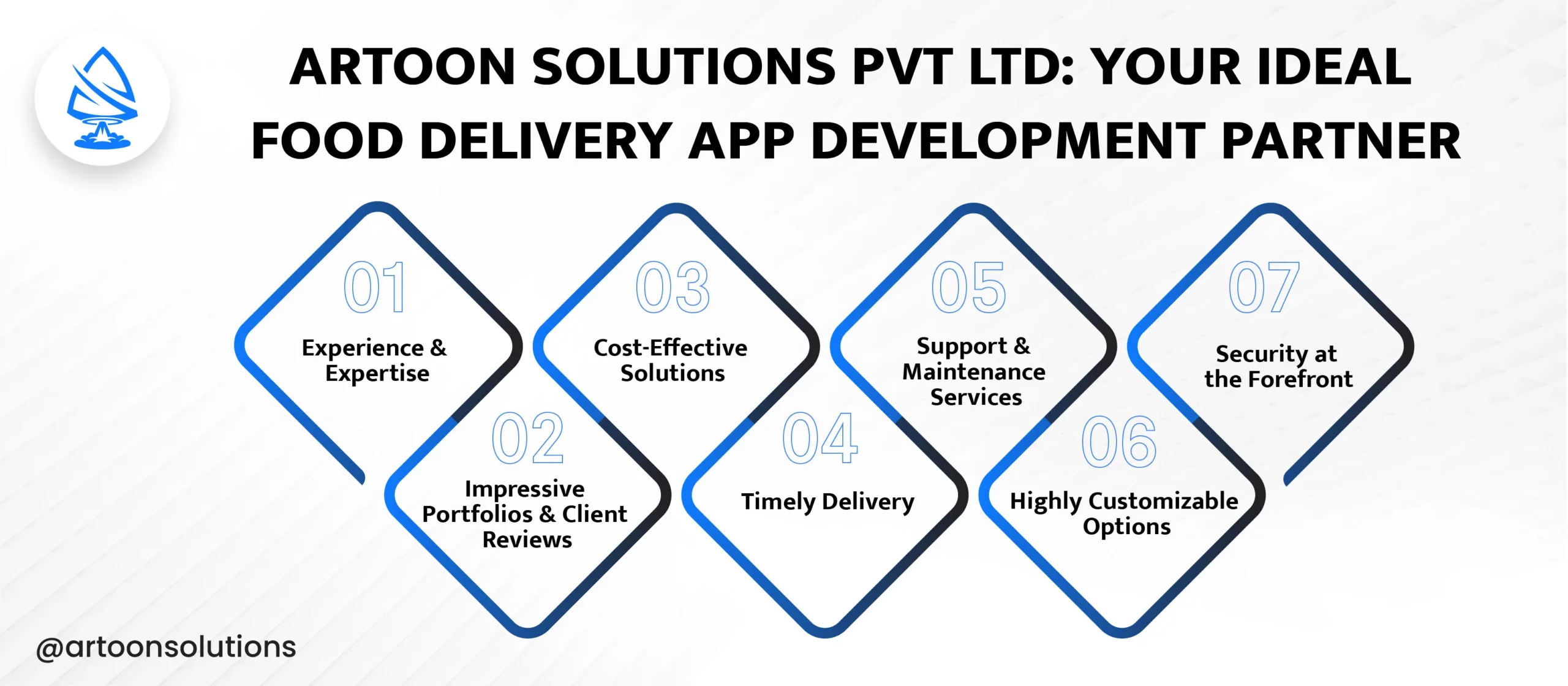 Artoon Solutions Pvt Ltd: Your Ideal App Development Partner