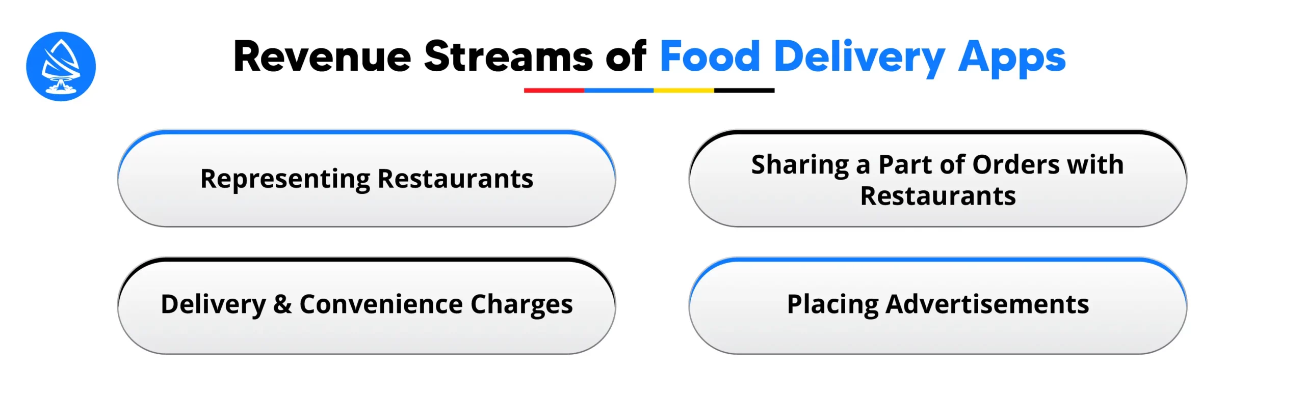 Revenue Streams of Food Delivery Apps