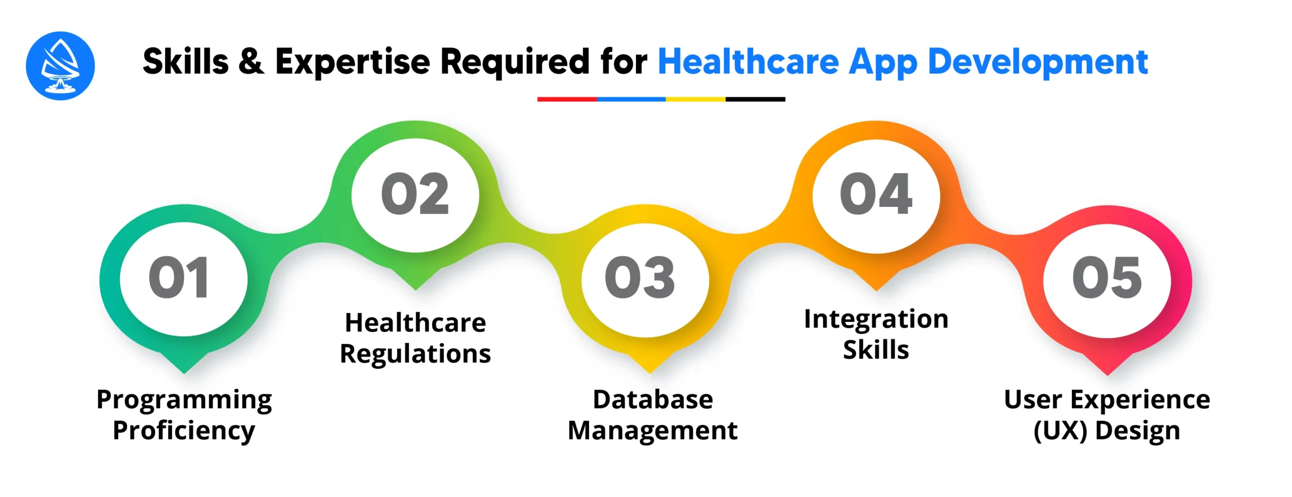 Skills and Expertise Required for Healthcare App Development