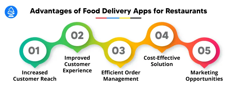 Food Delivery Apps for Restaurants 