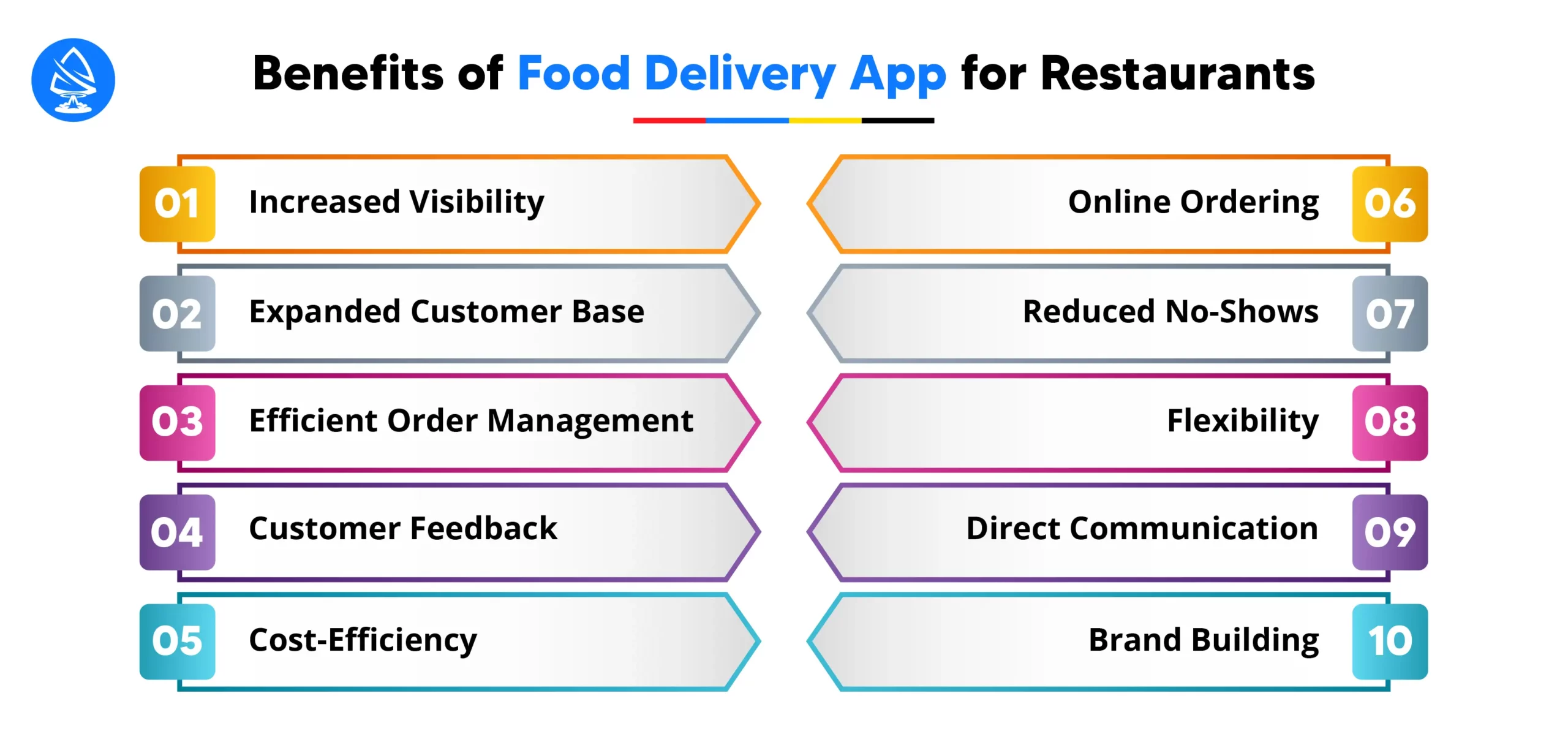 Benefits of Food Delivery App for Restaurants