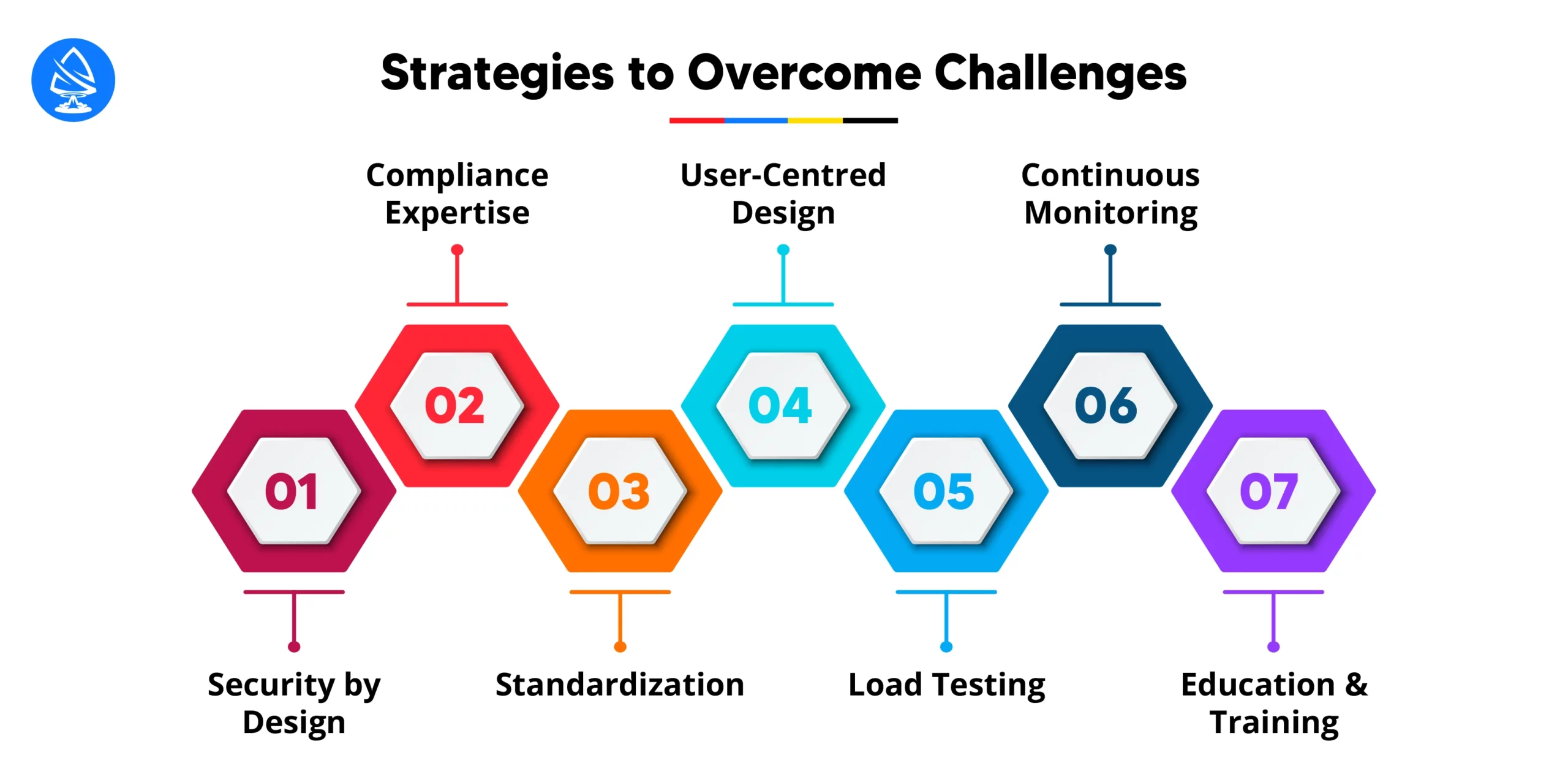 Strategies to Overcome Challenges