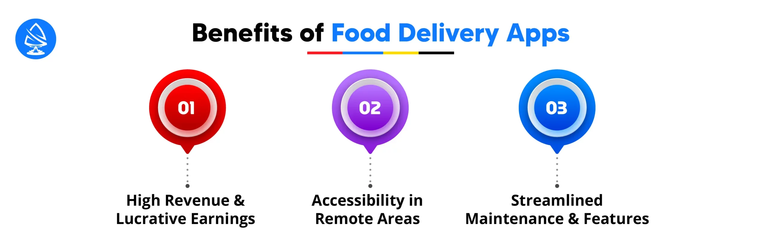 Benefits of Food Delivery Apps