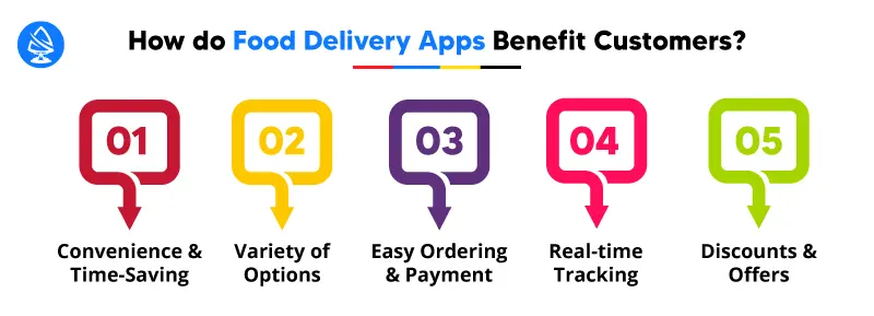Food Delivery Apps Benefit