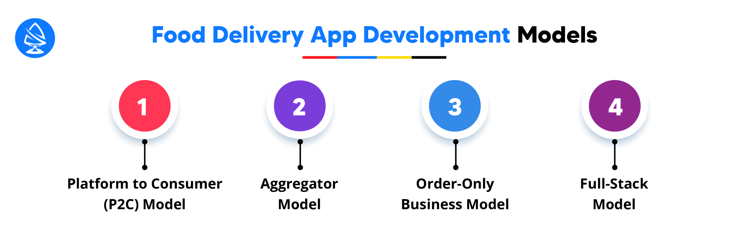 Food Delivery App Development Models