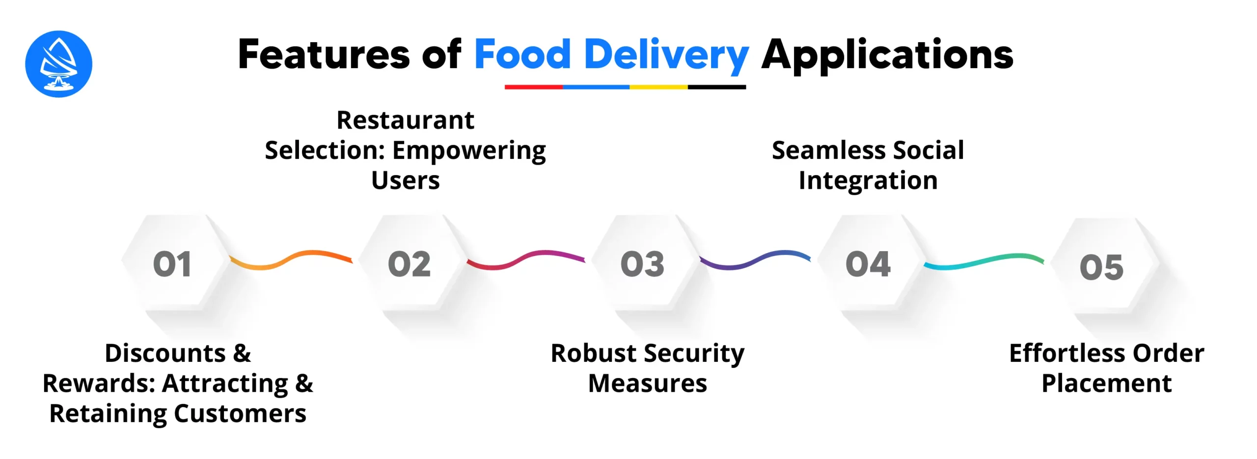Features of Food Delivery Applications