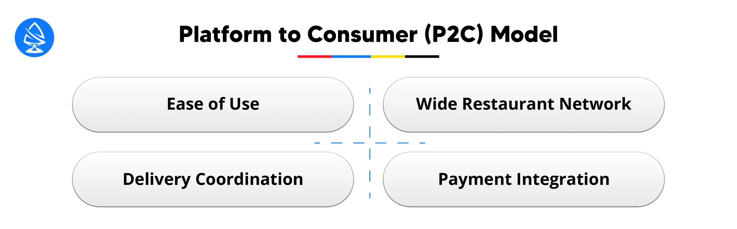 Platform to Consumer (P2C) Model