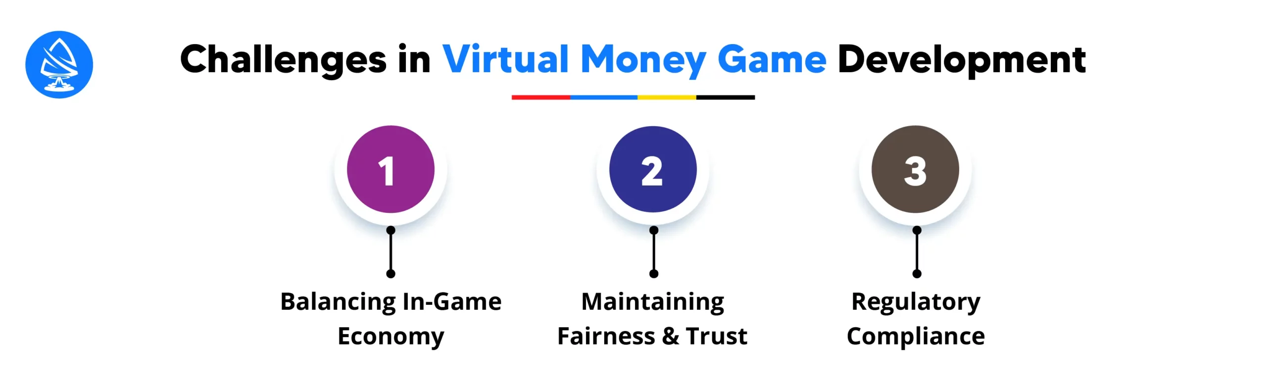 Challenges in Virtual Money Game App Development
