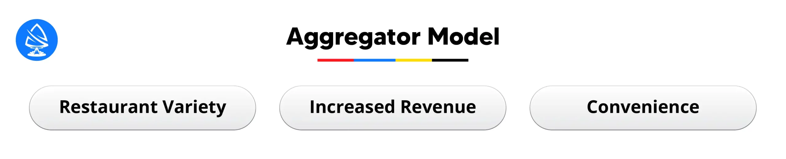 Aggregator Model