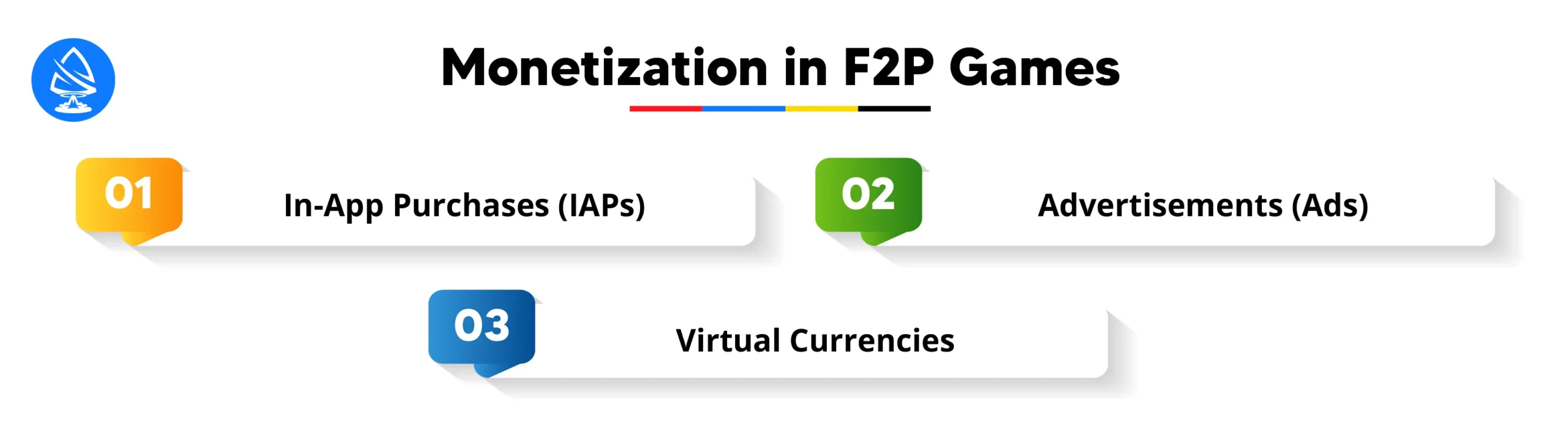 Monetization in F2P Games