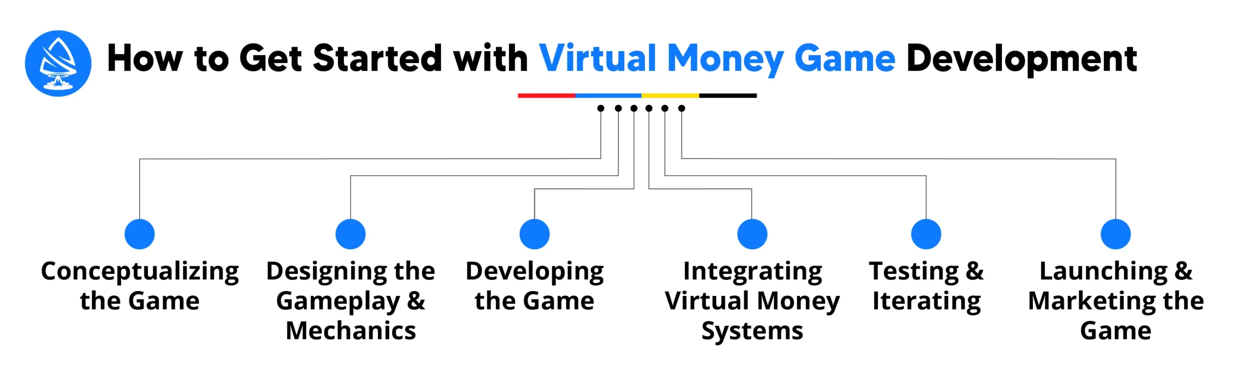 How to Get Started with Virtual Money Game App Development
