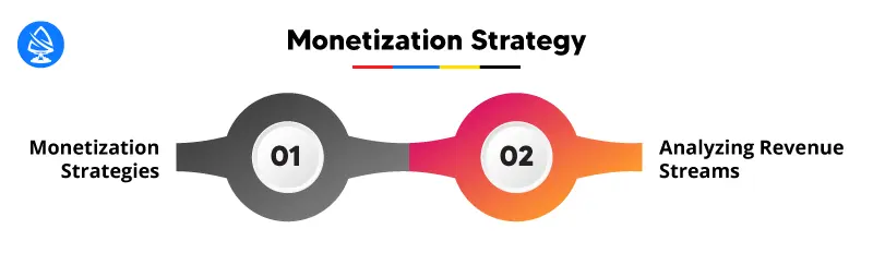 Monetization Strategy - Tonk game development