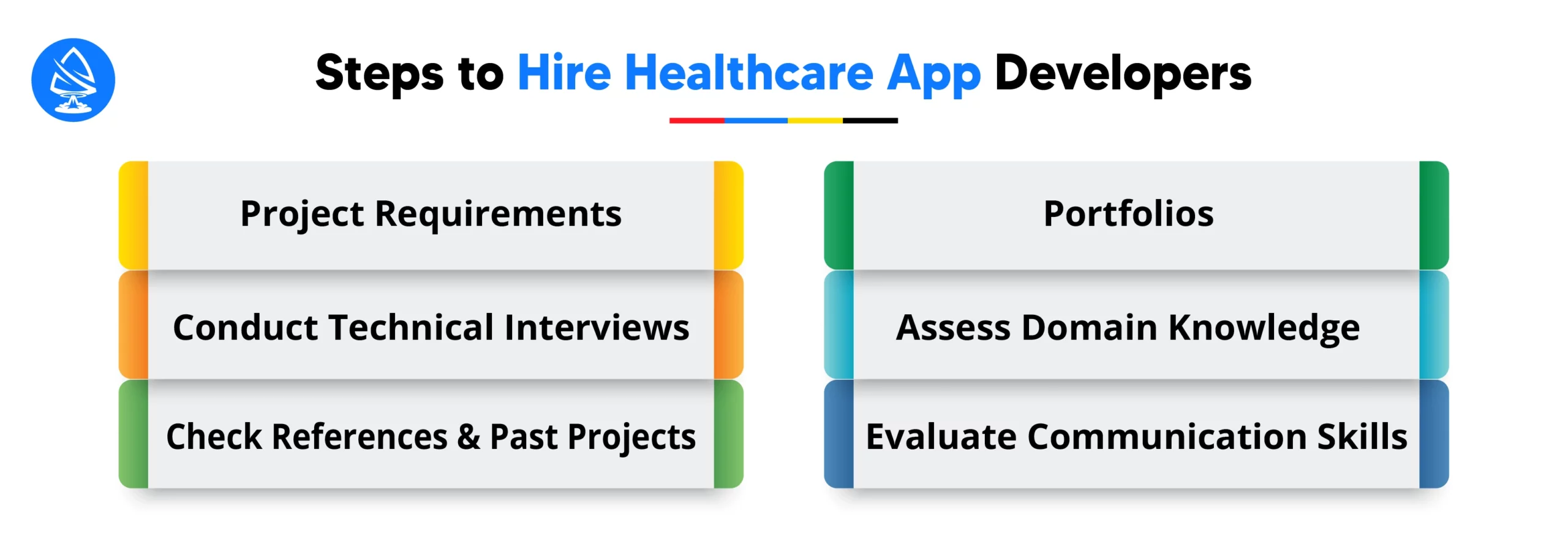 Steps to Hire Healthcare App Developers
