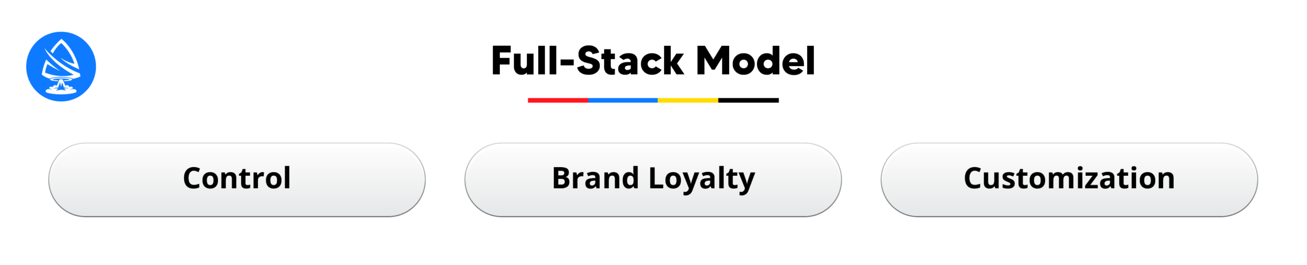 Full-Stack Model