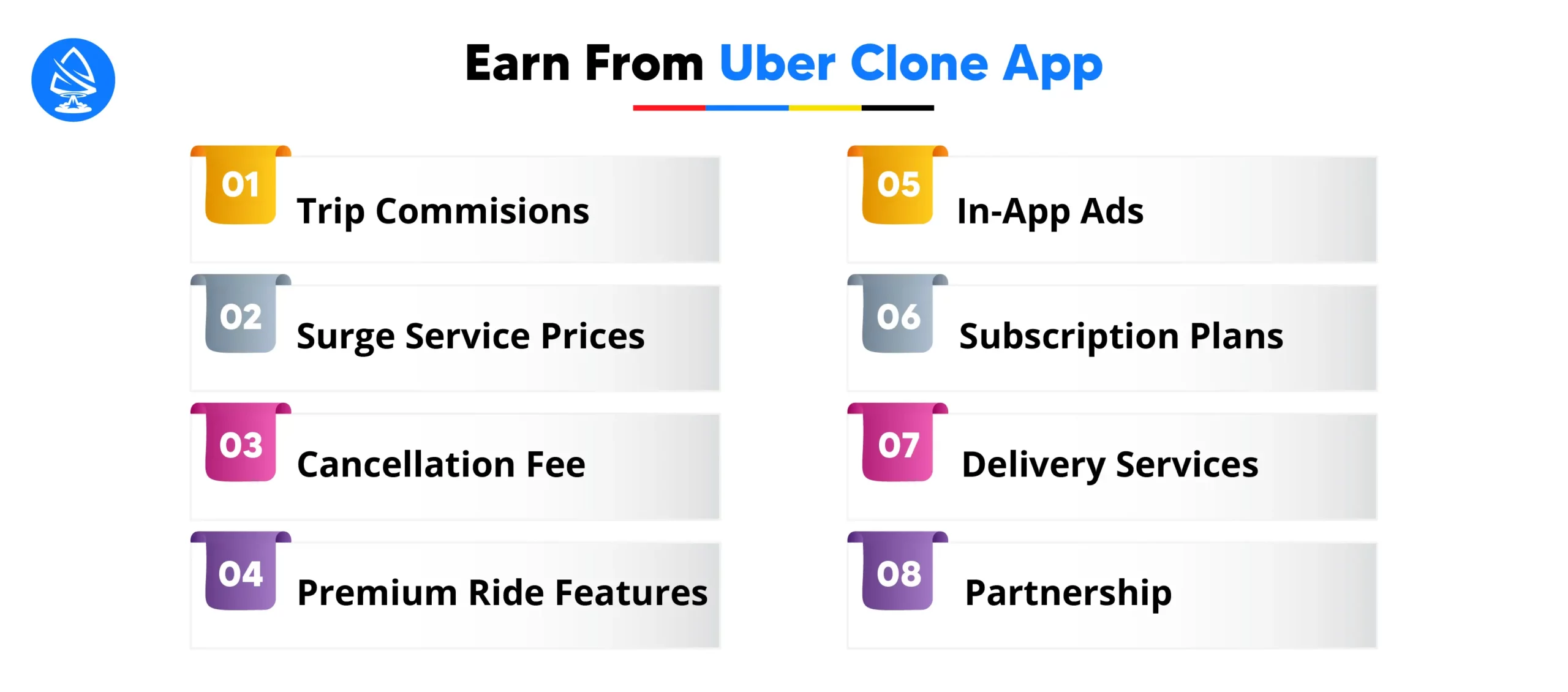 How To Earn From Uber Clone App?
