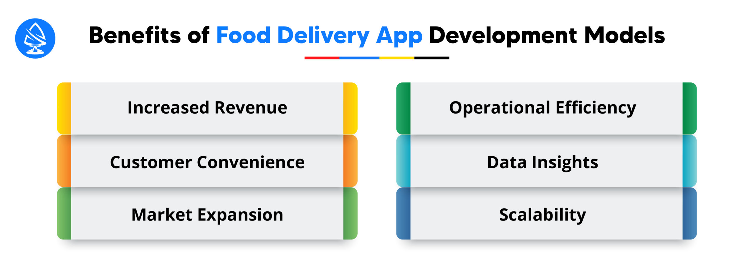 Benefits of Food Delivery App Development Models
